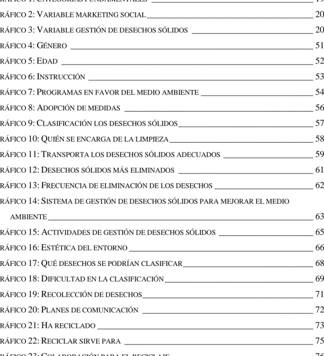 GRÁFICO 24: ANÁLISIS DE CONTINGENCIA  _______________________________________ 79 
