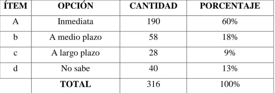 Tabla 8:Adopción de medidas 