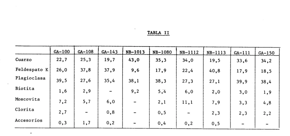 TABLA II _______