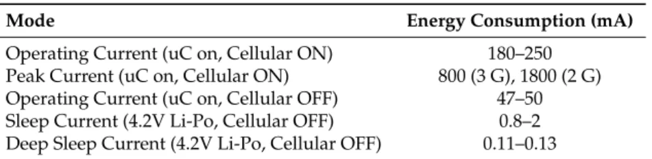Table 4. Particle electron energy consumption.