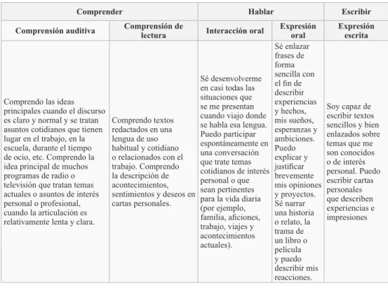 Cuadro  de  autoevaluación  para  el  nivel  común  de  referencia  B1. 