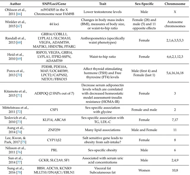 Table 3. Cont.