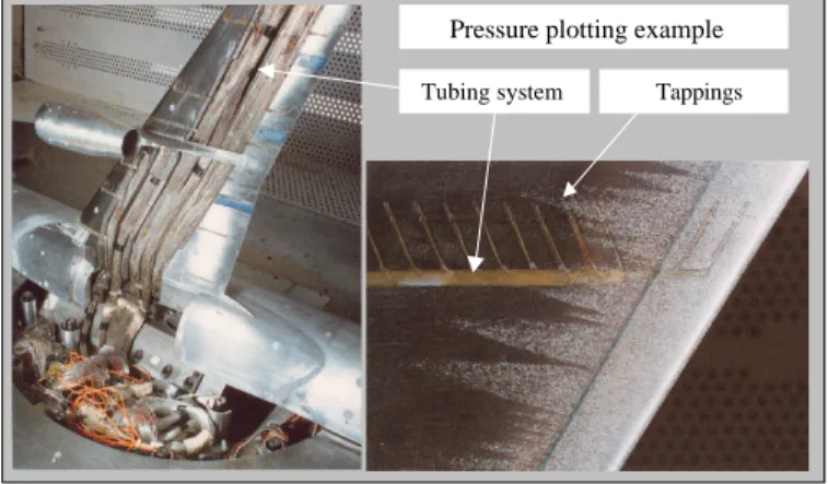 Figure 1. Pressure tappings and tubing system in a typical wind tunnel model component