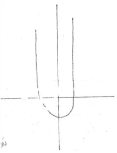 Figura 1. Ejemplo 1 de deficiencias relacionadas con el concepto de función   La aparición de este  mismo comportamiento en ramas asintóticas en su proceso  de  aproximación  a  asíntotas  verticales  (ramas  asintóticas  totalmente  verticales)  fue frecu