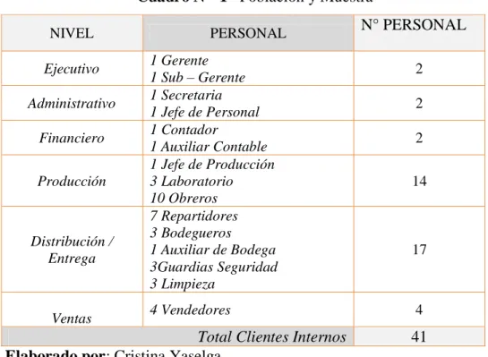 Cuadro N°  1   Población y Muestra 