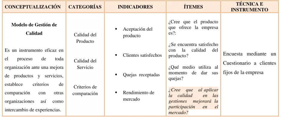 Cuadro N°  2 Variable Independiente 
