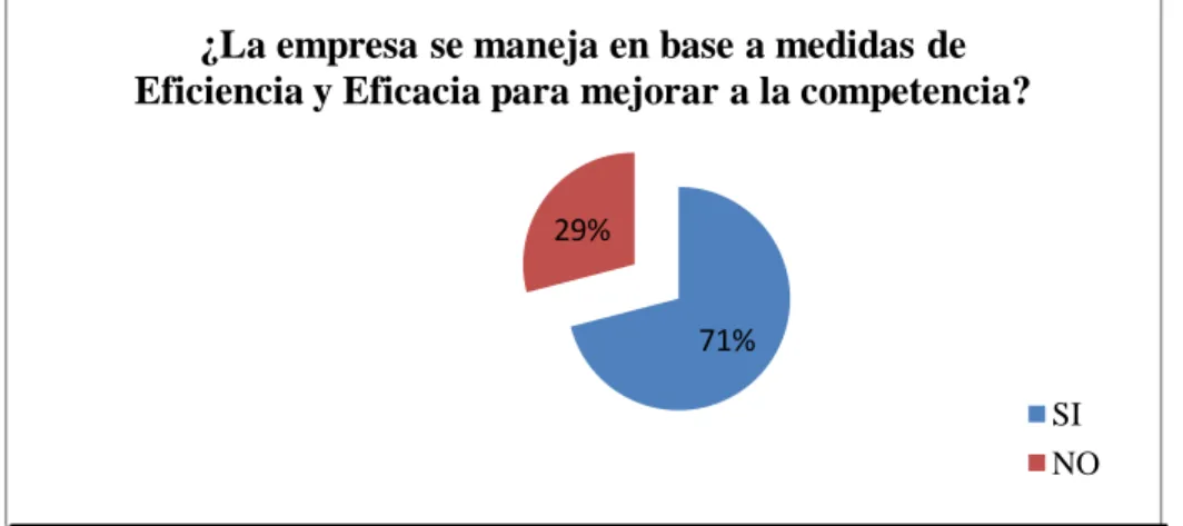GRÁFICO N° 7 
