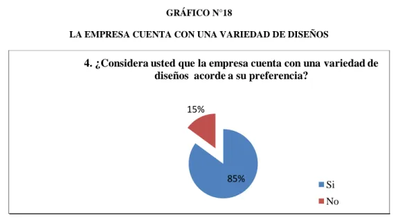 GRÁFICO N°18 