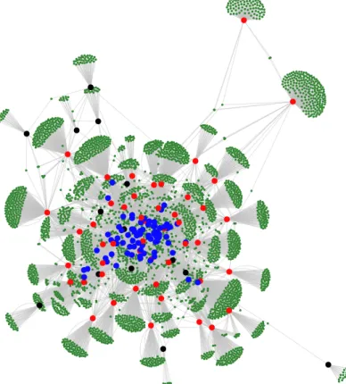 Figure 3. Graph of surveys and their referenced works. The selected surveys are identified by red (journal-published) and black (conference proceedings-published) dots