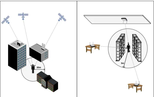 Figure 1. The magnitude of a positioning error matters differently to a person depending on the context.