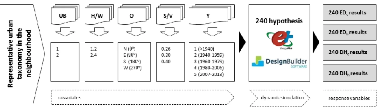 Figure 6. Simulations set-up scheme for determining ED c , ED h , DH c  and DH h 