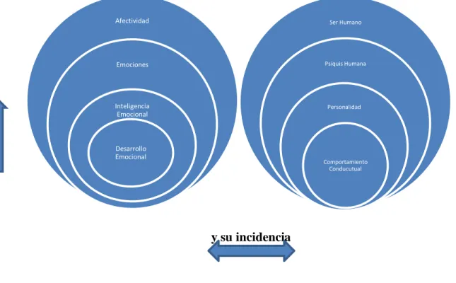 Gráfico 2: Categorías Fundamentales 