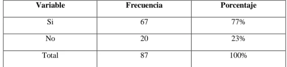 Gráfico 10: Autocontrol 