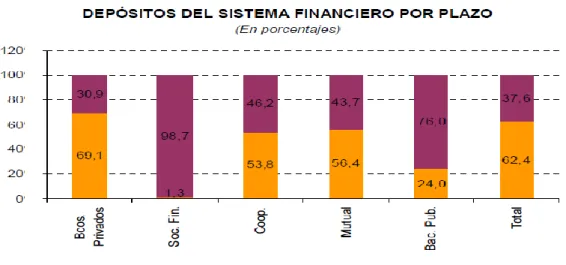 GRÁFICO 1 