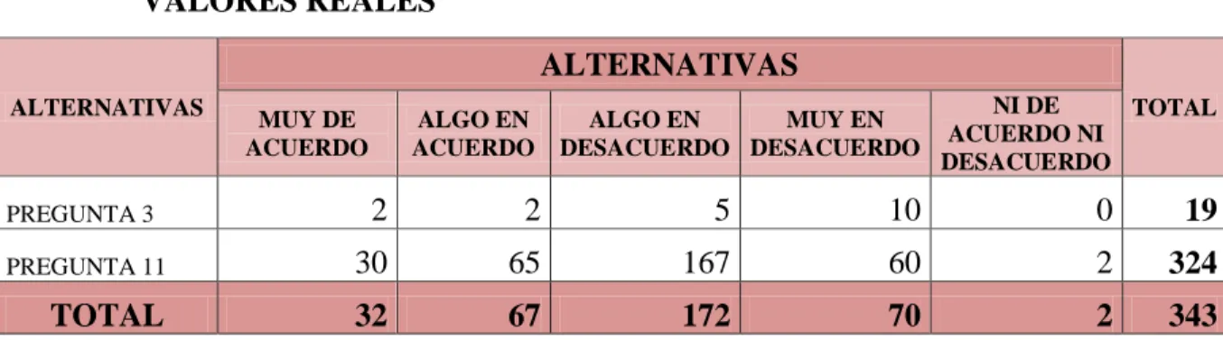 Cuadro No 2 