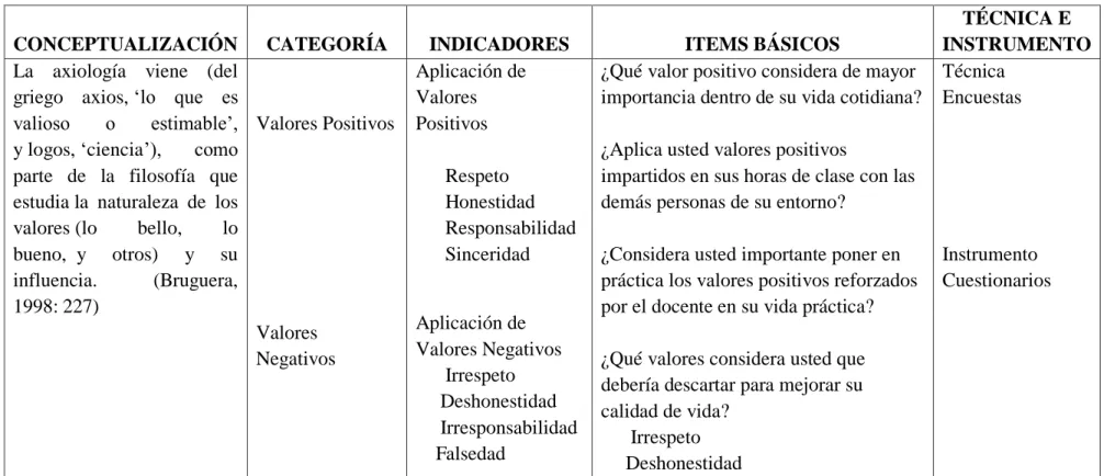 Tabla N° 2  Operacionalización variable independiente 