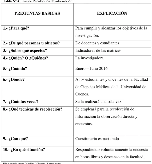 Tabla N° 4: Plan de Recolección de información 