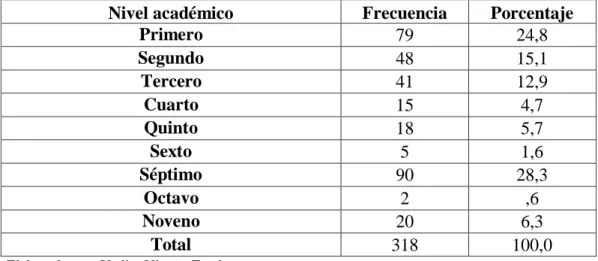 Tabla No. 6   