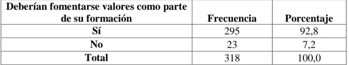 Tabla No. 8   