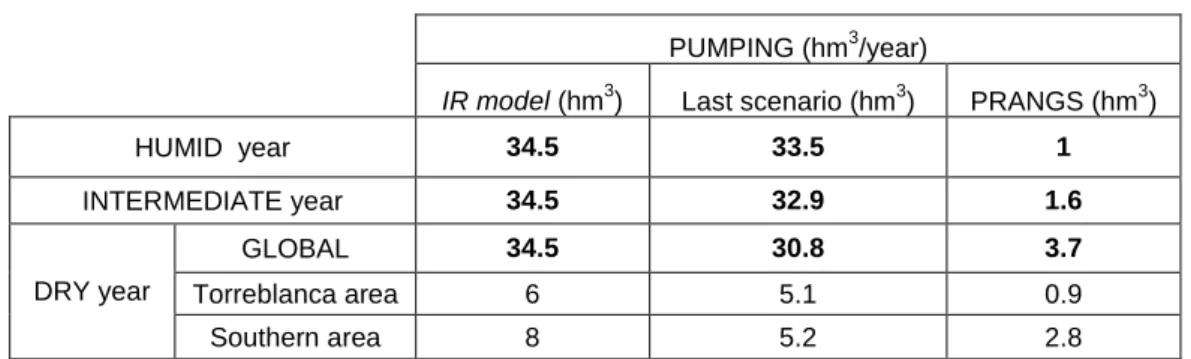 Table 2. PRANGS calculation 