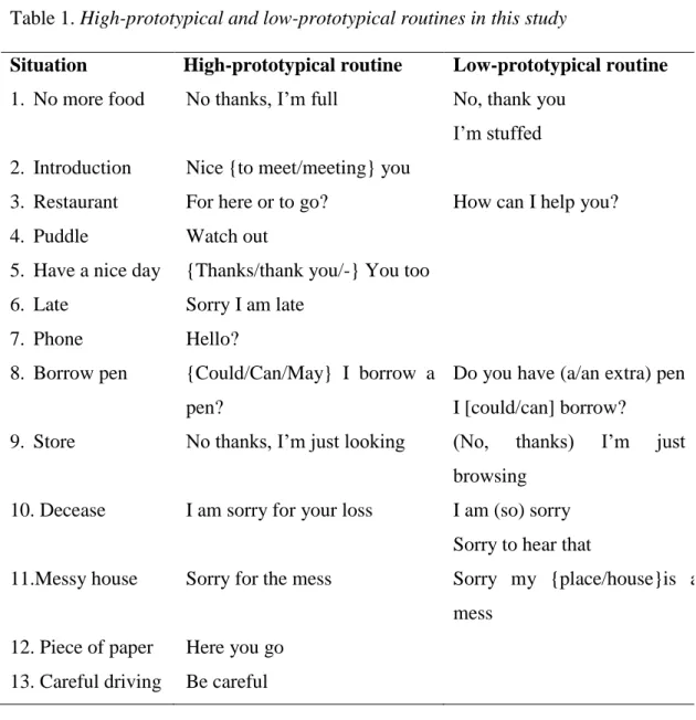 Table 1. High-prototypical and low-prototypical routines in this study  