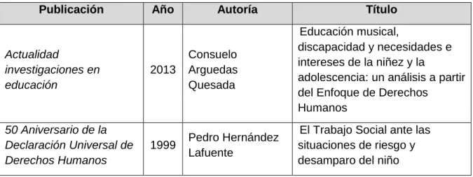 Cuadro 9: Otros artículos 