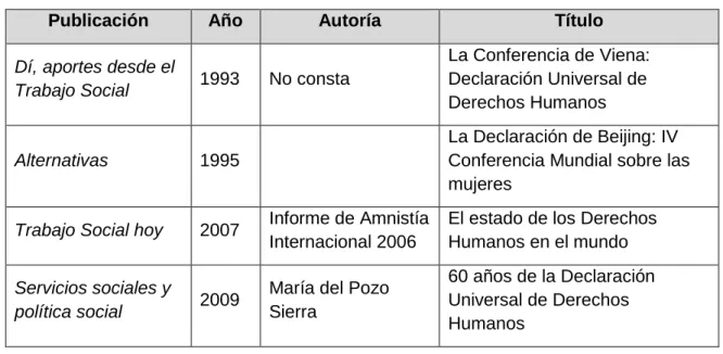 Cuadro 10: Otras contribuciones 