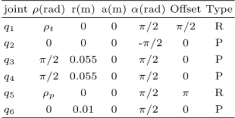 Figure 2: Example of the head model