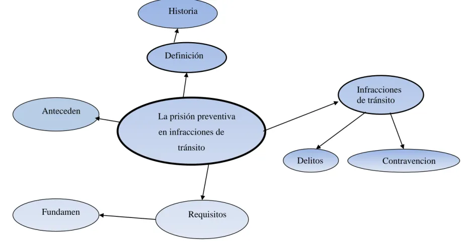 Gráfico Nº 3 Constelación de ideas de la variable  independiente  Elaborado por: Byron Lizandro Palate Palate