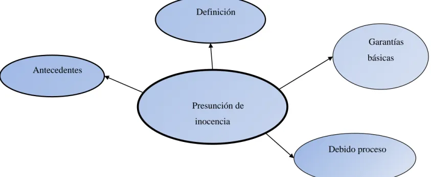 Gráfico Nº 4 Constelación de ideas de la variable dependiente  Elaborado por: Byron Lizandro Palate Palate