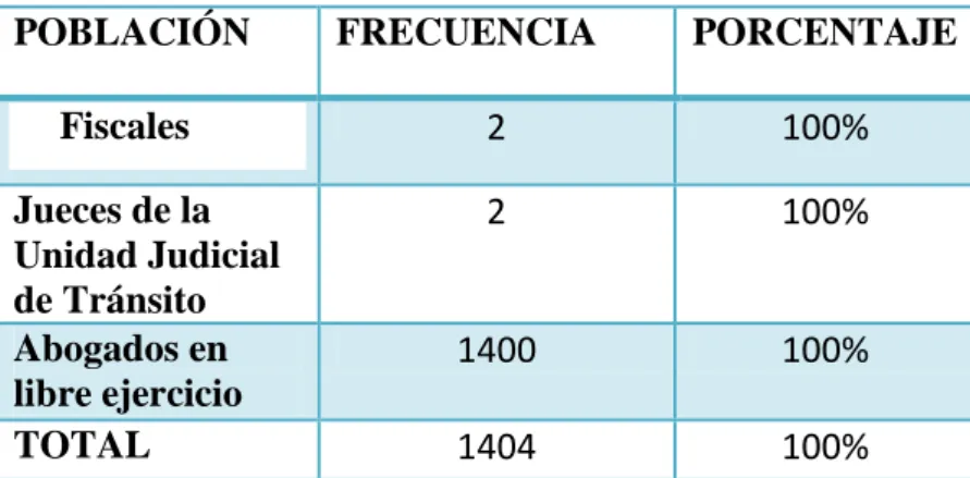 Tabla Nº  2 Población  