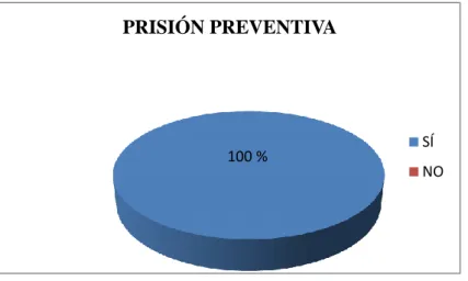 Gráfico Nº 5 Pregunta 1 
