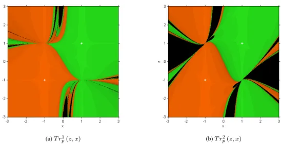 Figure 3: Dynamical planes of MT M i schemes, i = 1, 2, on p(x) = x 2 − 1