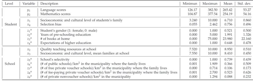 Table 2: Description and summary statistics of the relevant variables (models 1, 2, 3 and 4)