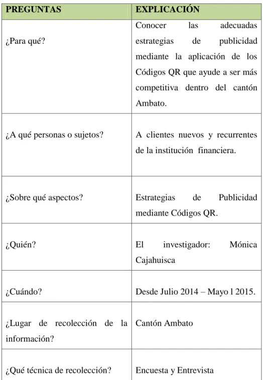 Tabla  Nº3Recolección de Información 