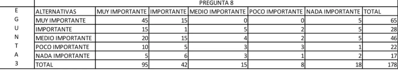 TABLA N° 2 FRECUENCIA ESPERADA 