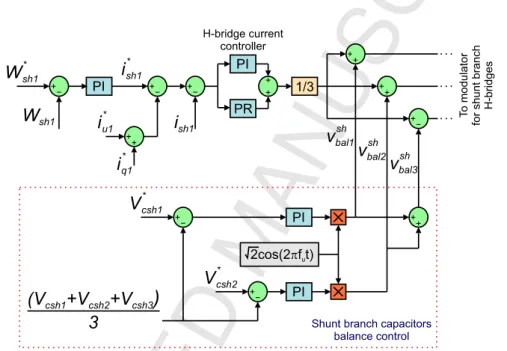 Fig. 3:  Schematic for the shunt branch energy control and DC Link voltage balance control loops