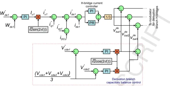 Fig. 4:  Schematic for the derivation branch energy control and DC Link voltage balance control loops