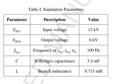 Fig. 6 and 7 illustrates the dynamic performance of the voltage balance strategy for top and bottom Π  converters  respectively