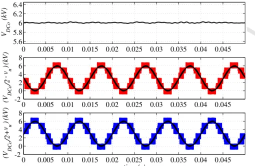 Fig. 8: Output voltage from: top Π converter (top), bottom Π converter (middle) and double Π  converter (bottom)