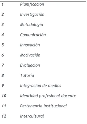 Tabla 2. Ordenamiento de las competencias.  