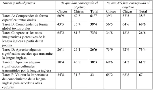 Tabla 3.:  Estadísticos de fiabilidad