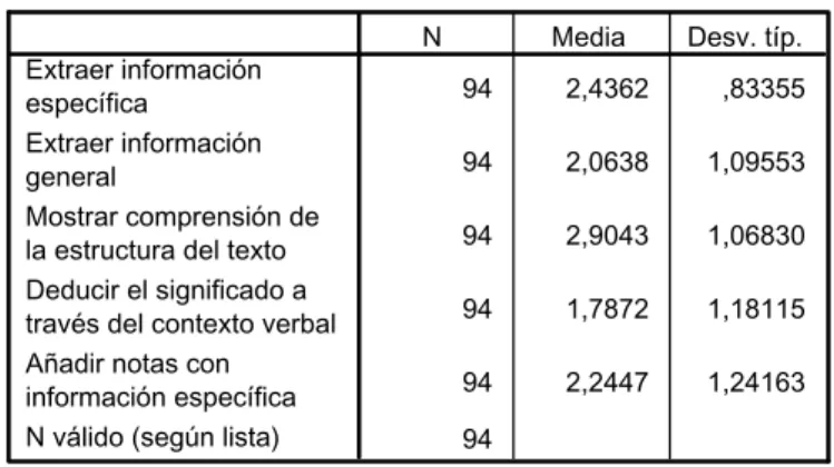 Figura 1. Media del sub-objetivo