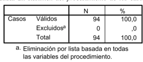Tabla 2.:  Resumen del procesamiento de los casos