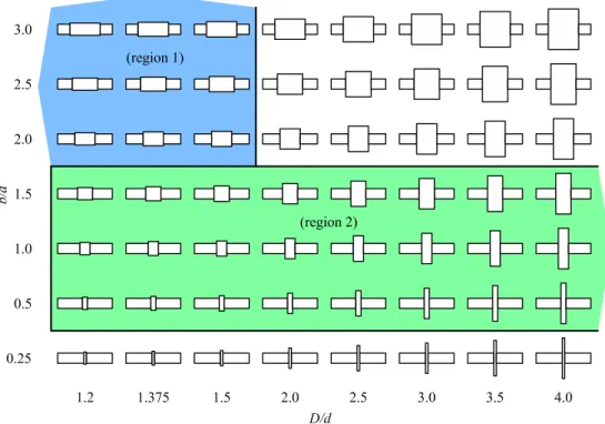 Figure 7: Study cases considered for optimization.