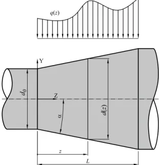 Figure 5: Definition of a tapered beam with a generic distributed load applied.