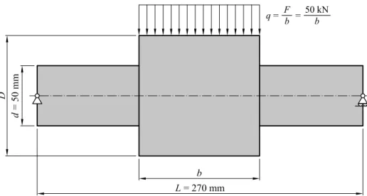 Figure 6: Defining parameters of the analyzed cases.