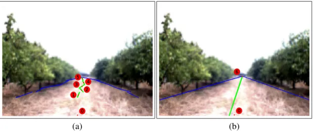 Figure 12. Visualization of the seven control points used for establishing the trajectory.
