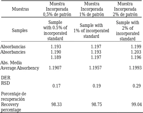 FIGURE 4. Influence of pH on absorbency