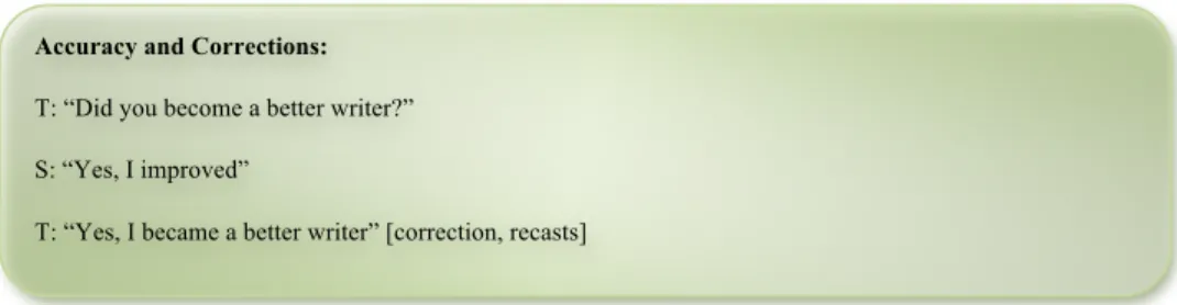 TABLE 1.5 Accuracy and Corrections 